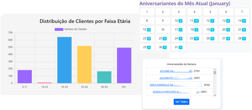 aniversariantes