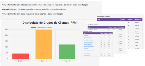 matriz-rfm