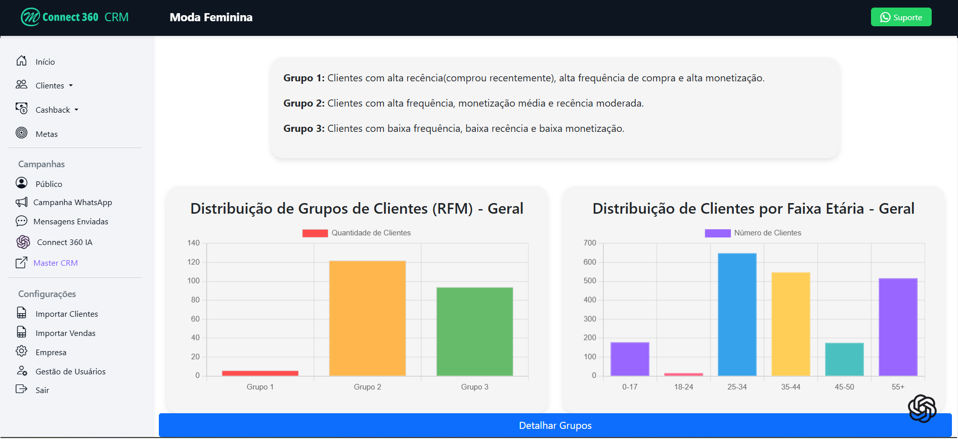 graficos-rfm